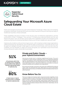 Uw Microsoft Azure-cloud beveiligen