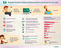 https://www.kaspersky.nl/content/nl-nl/images/repository/isc/Kaspersky-Lab-Parental-control-infographic-thumbnail.jpg