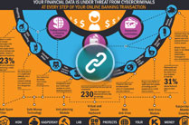 Safe Money Infographic