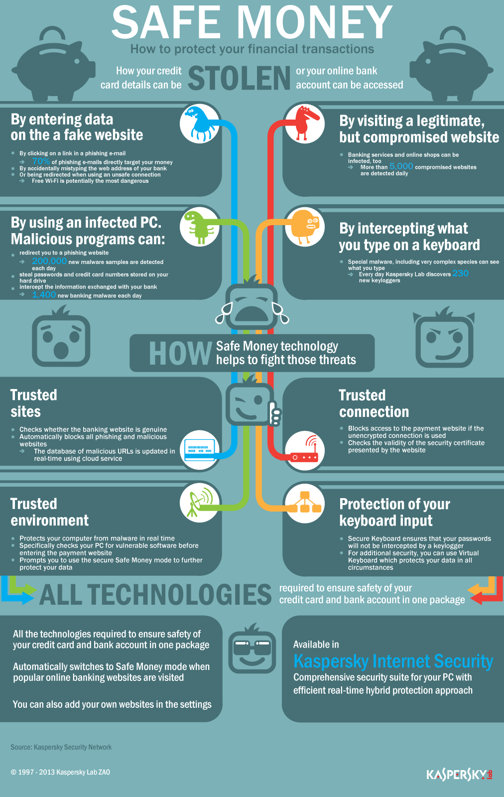 Financial Data Infographic