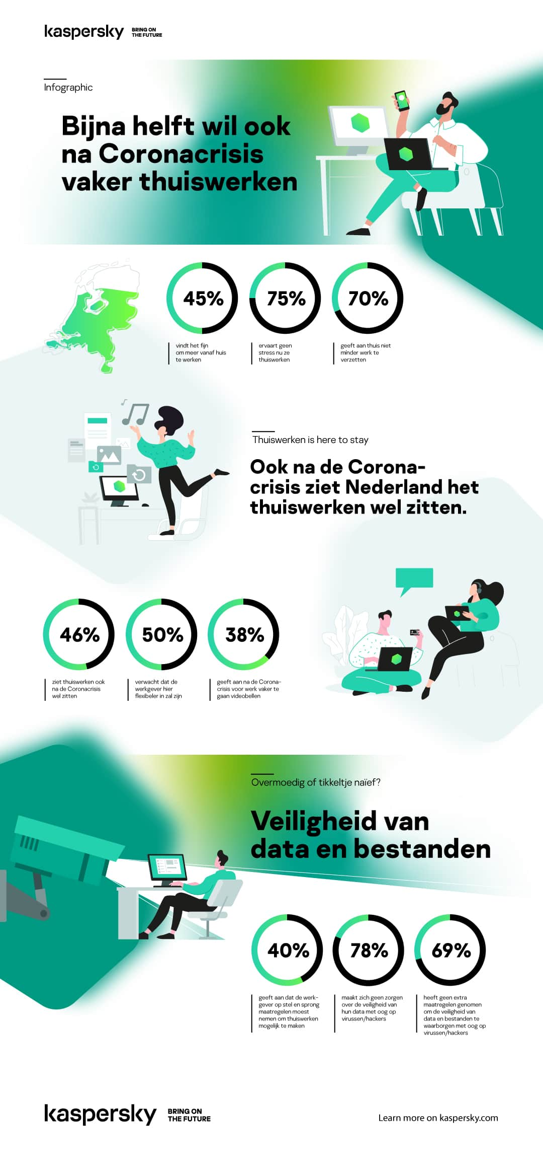 bijna-helft-wil-ook-na-coronacrisis-vaker-thuiswerken.jpg