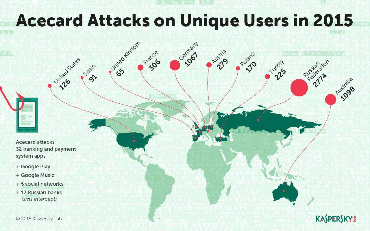 IMAGE - Acecard-trojan: gebruikers van ruim 30 Android bank- en betaalapps lopen risico