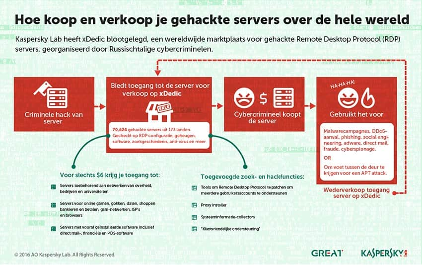 IMAGE - Wie gebruiken uw servers nog meer