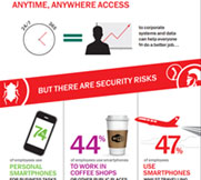 https://www.kaspersky.nl/content/nl-nl/images/repository/smb/securing-mobile-and-byod-access-for-your-business-infographic.jpg